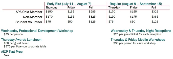 Reg Rates Reg Rates