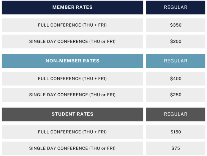 Regular Rates Spc25